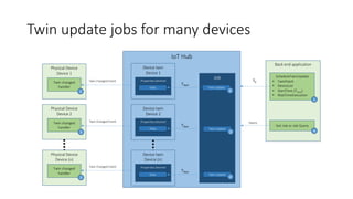 IoT Hub
Twin update jobs for many devices
Back end application
ScheduleTwinUpdate
• TwinPatch
• DeviceList
• StartTime (TStart)
• MaxTimeExecution
Get Job or Job Query
1
4
Query
Device twin
Device 1
Properties.Desired
Data
Device twin
Device 2
Properties.Desired
Data
Device twin
Device (n)
Properties.Desired
Data
Job
Twin Update
Twin Update
Twin Update
T0
TStart
TStart
TStart
2
2
2
Physical Device
Device 1
Twin changed
handler
Physical Device
Device 2
Twin changed
handler
Physical Device
Device (n)
Twin changed
handler
Twin Changed Event
Twin Changed Event
Twin Changed Event
3
3
3
 