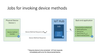IoT Hub
Jobs for invoking device methods
Back end application
ScheduleDeviceMethod
• MethodParams
• DeviceList
• StartTime (TStart)
• MaxTimeExecution
1
Job
Invoke
Device
Method
T0
2
Physical Device
Device 1
Device method
handler
Device Method Request at TStart*
3
* Requires device to be connected. IoT Hub responds
immediately with error for disconnected device.
Device Method Response
 