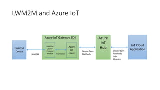 LWM2M and Azure IoT
Azure IoT Gateway SDK
LWM2M
Device
Azure
IoT
HubLWM2M
/CoAP
Protocol
Module
Azure
IoT
clientTranslation
Device twin
Methods
Jobs
Queries
IoT Cloud
Application
LWM2M
Device Twin
Methods
 