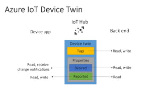 Device app Back end
Azure IoT Device Twin
Device twin
Properties
Desired
Reported
Tags Read, write
Read, write
Read
Read, receive
change notifications
Read, write
IoT Hub
 