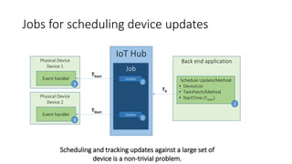 IoT Hub
Jobs for scheduling device updates
Back end application
Schedule Update/Method
• DeviceList
• TwinPatch/Method
• StartTime (TStart)
1
Job
Update
T0
TStart
2
Physical Device
Device 1
Event handler
3
Update
TStart
2
Physical Device
Device 2
Event handler
3
Scheduling and tracking updates against a large set of
device is a non-trivial problem.
 