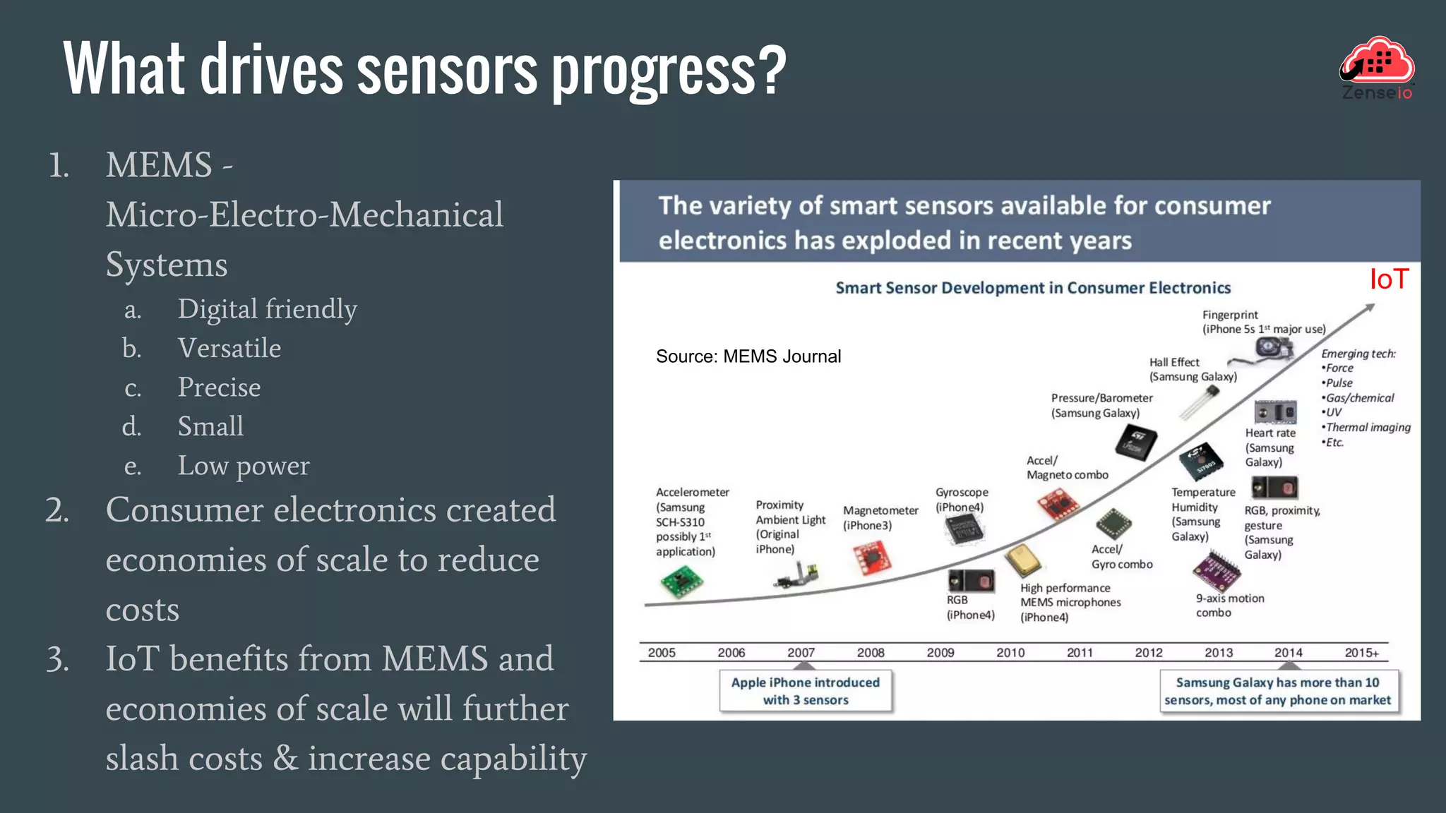 What drives sensors progress?
1. MEMS -
Micro-Electro-Mechanical
Systems
a. Digital friendly
b. Versatile
c. Precise
d. Small
e. Low power
2. Consumer electronics created
economies of scale to reduce
costs
3. IoT benefits from MEMS and
economies of scale will further
slash costs & increase capability
Source: MEMS Journal
IoT
 