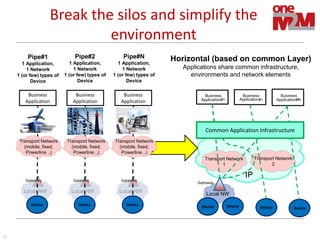 Iot Service Layer Evolution | PDF