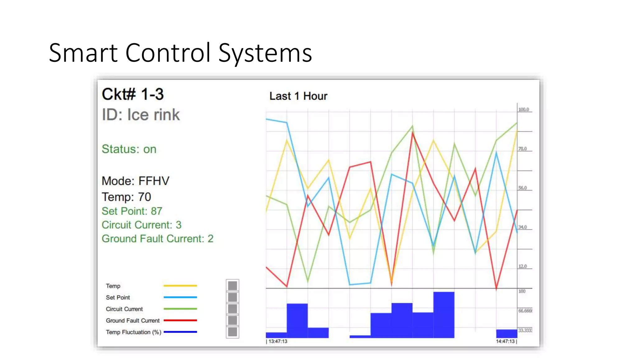 Smart Control Systems
 