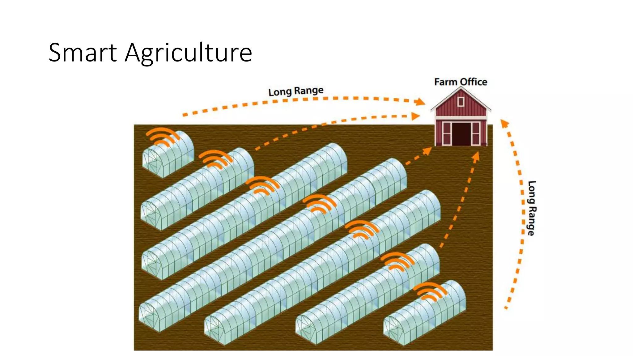 Smart Agriculture
 