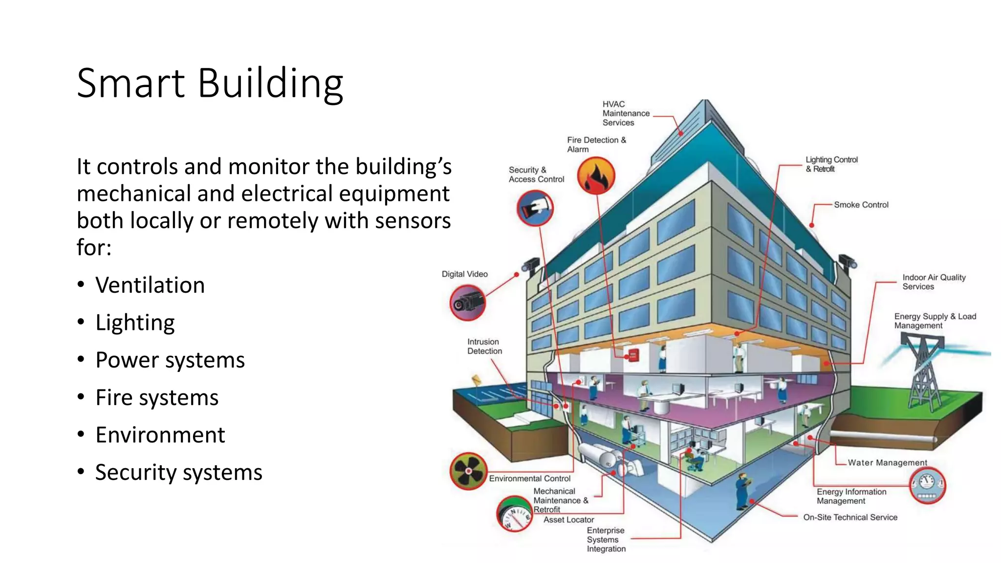 Smart Building
It controls and monitor the building’s
mechanical and electrical equipment
both locally or remotely with sensors
for:
• Ventilation
• Lighting
• Power systems
• Fire systems
• Environment
• Security systems
 