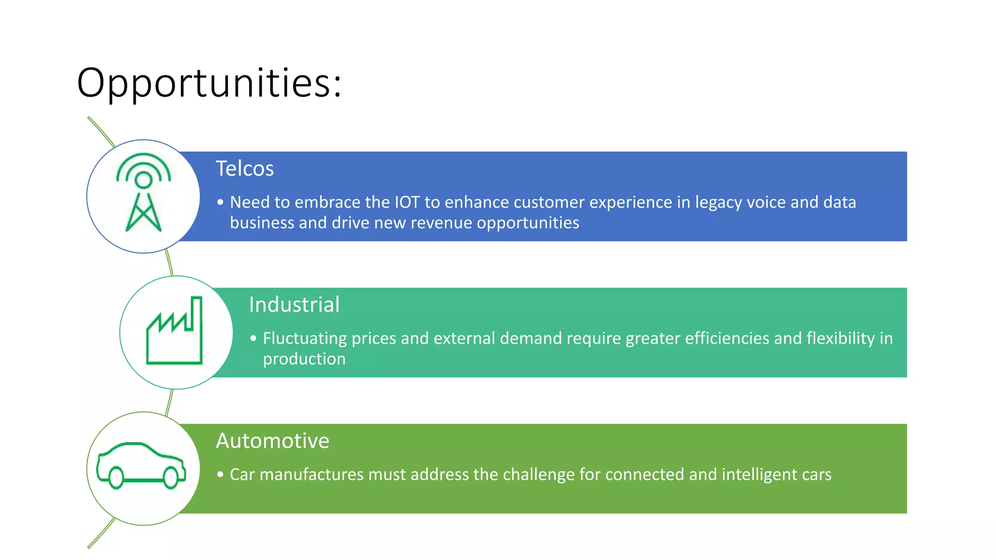 Opportunities:
Telcos
• Need to embrace the IOT to enhance customer experience in legacy voice and data
business and drive new revenue opportunities
Industrial
• Fluctuating prices and external demand require greater efficiencies and flexibility in
production
Automotive
• Car manufactures must address the challenge for connected and intelligent cars
 