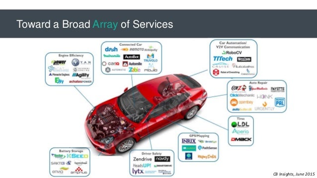 Third Party Insurance Driving Other Cars Third Party Insurance Driving Other Cars