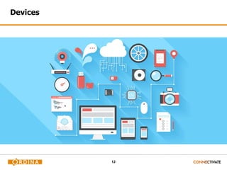12
Devices
 