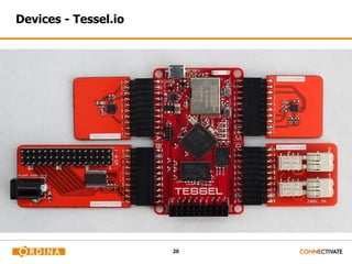 20
Devices - Tessel.io
 