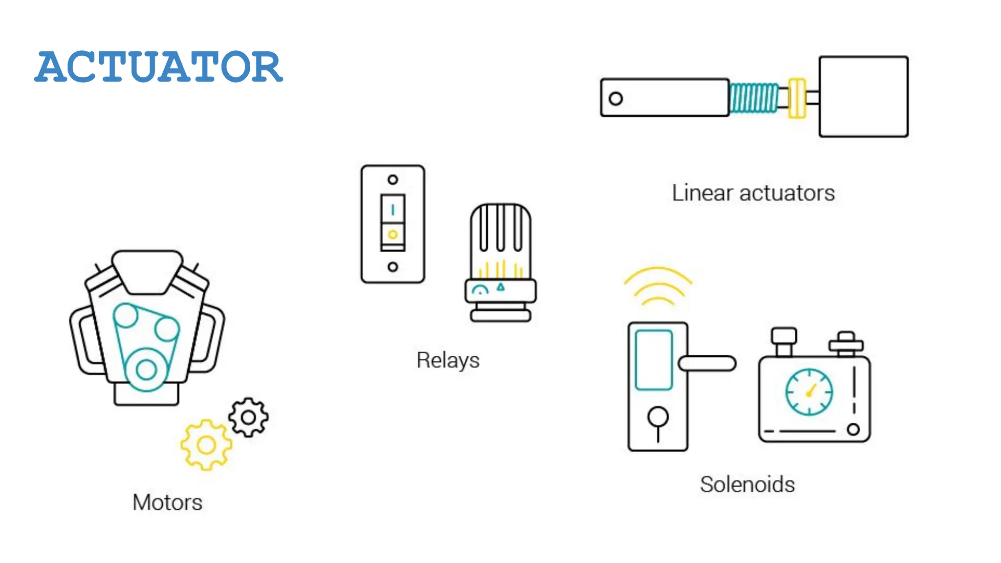 ACTUATOR 