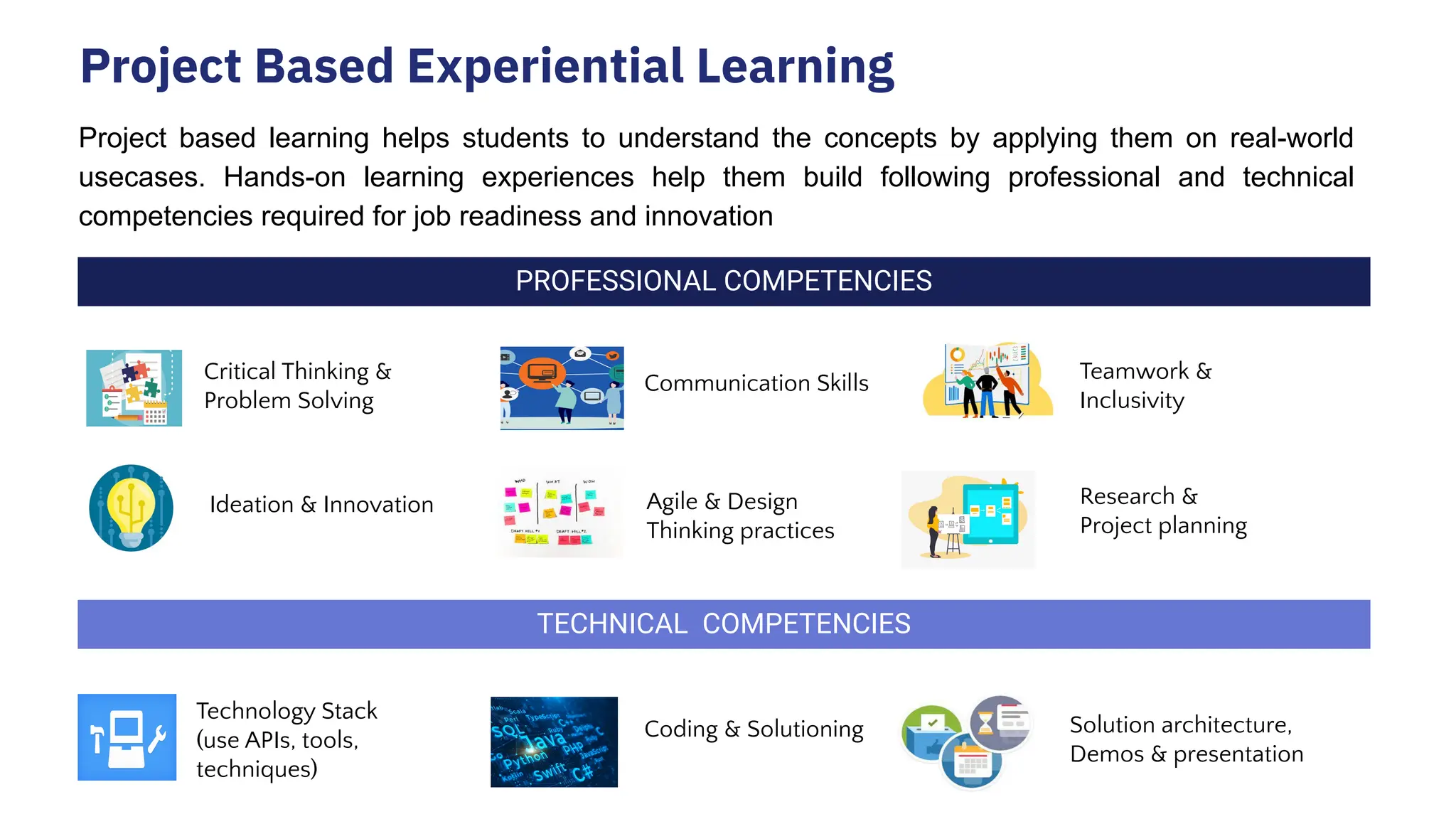 Project Based Experiential Learning Project based learning helps students to understand the concepts by applying them on real-world usecases. Hands-on learning experiences help them build following professional and technical competencies required for job readiness and innovation PROFESSIONAL COMPETENCIES TECHNICAL COMPETENCIES Ideation & Innovation Solution architecture, Demos & presentation Critical Thinking & Problem Solving Teamwork & Inclusivity Communication Skills Research & Project planning Technology Stack (use APIs, tools, techniques) Coding & Solutioning Agile & Design Thinking practices 