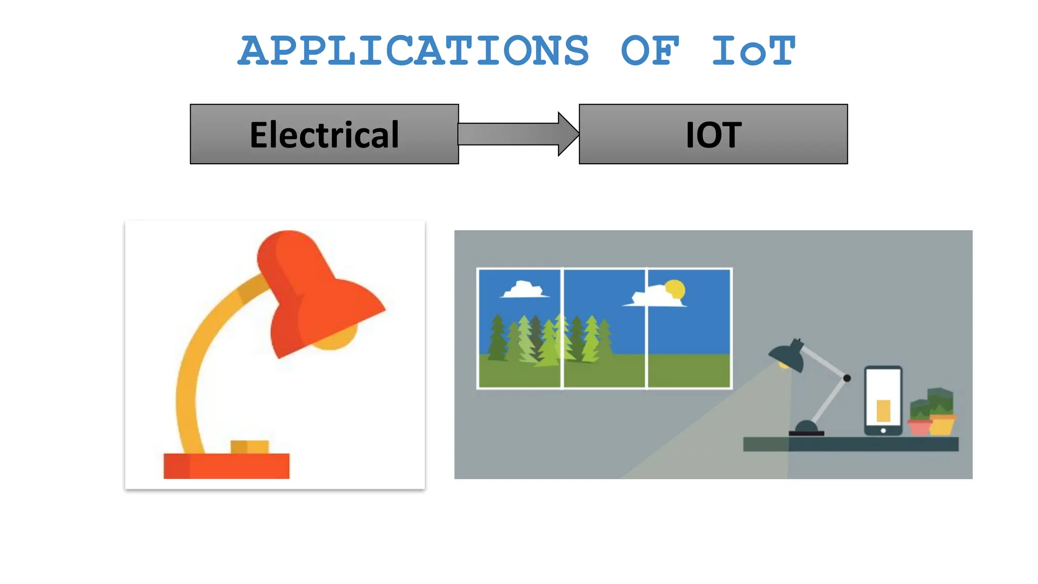 APPLICATIONS OF IoT Electrical IOT 