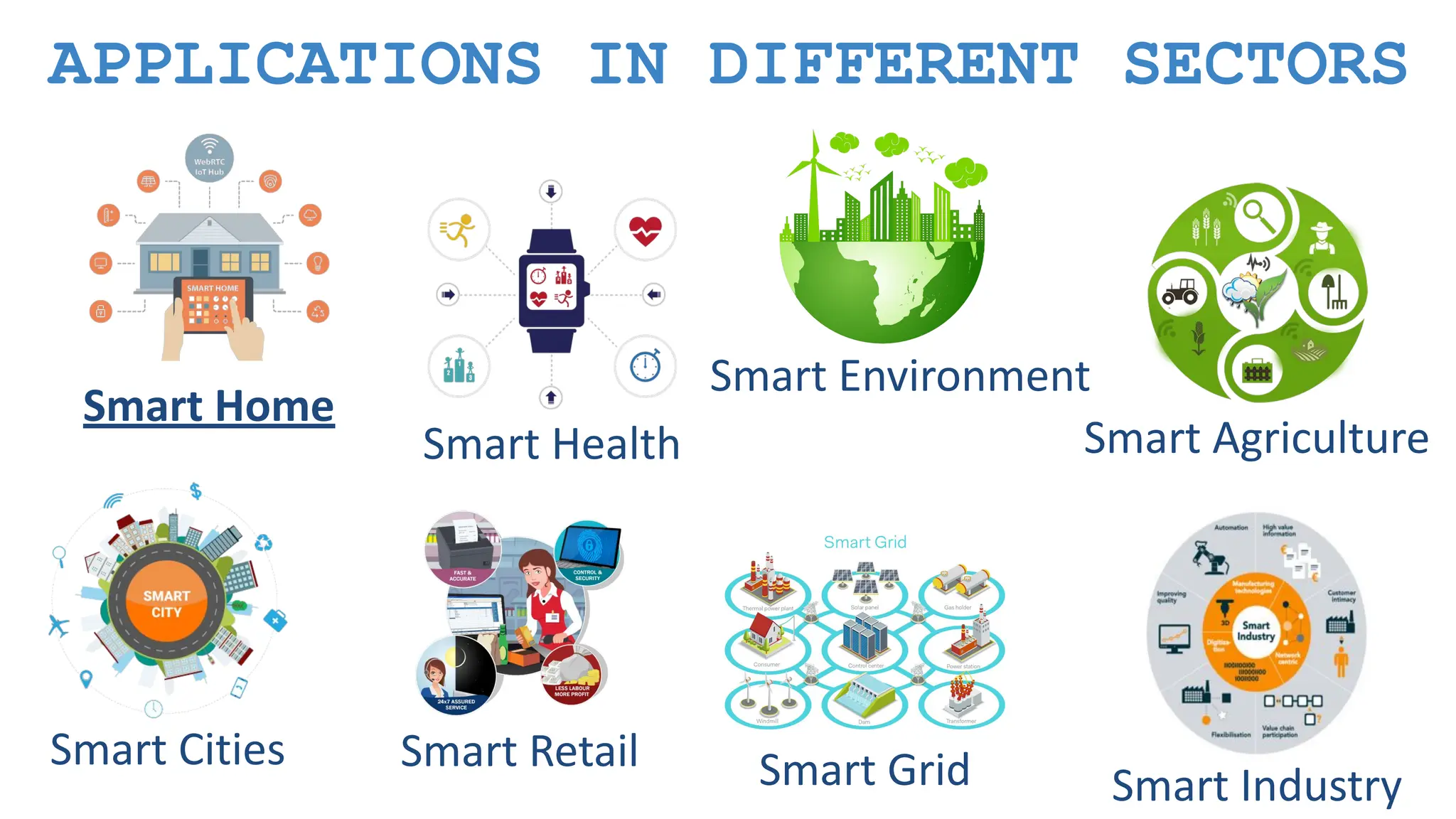 Smart Home APPLICATIONS IN DIFFERENT SECTORS Smart Cities Smart Retail Smart Health Smart Environment Smart Agriculture Smart Industry Smart Grid 