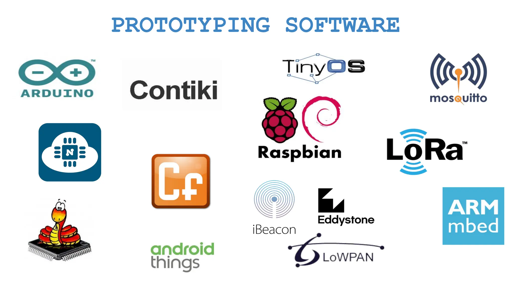 PROTOTYPING SOFTWARE 