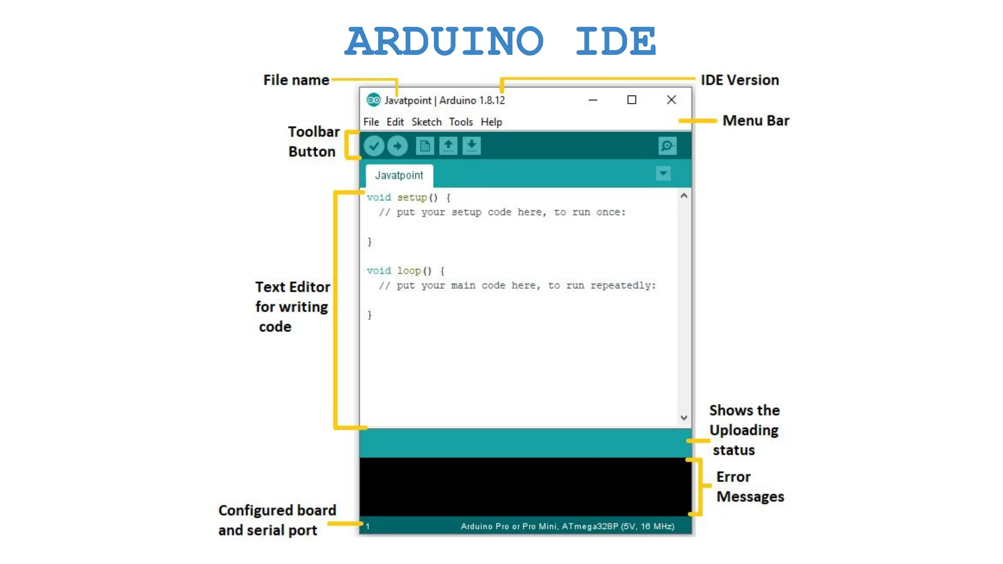 ARDUINO IDE 