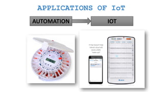 APPLICATIONS OF IoT
AUTOMATION IOT
 