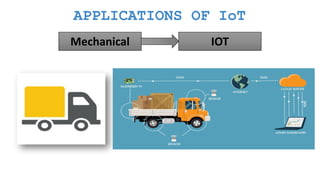 APPLICATIONS OF IoT
Mechanical IOT
 