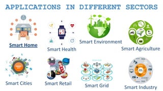 Smart Home
APPLICATIONS IN DIFFERENT SECTORS
Smart Cities Smart Retail
Smart Health
Smart Environment
Smart Agriculture
Smart Industry
Smart Grid
 