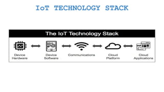 IoT TECHNOLOGY STACK
 