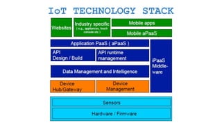 IoT TECHNOLOGY STACK
 