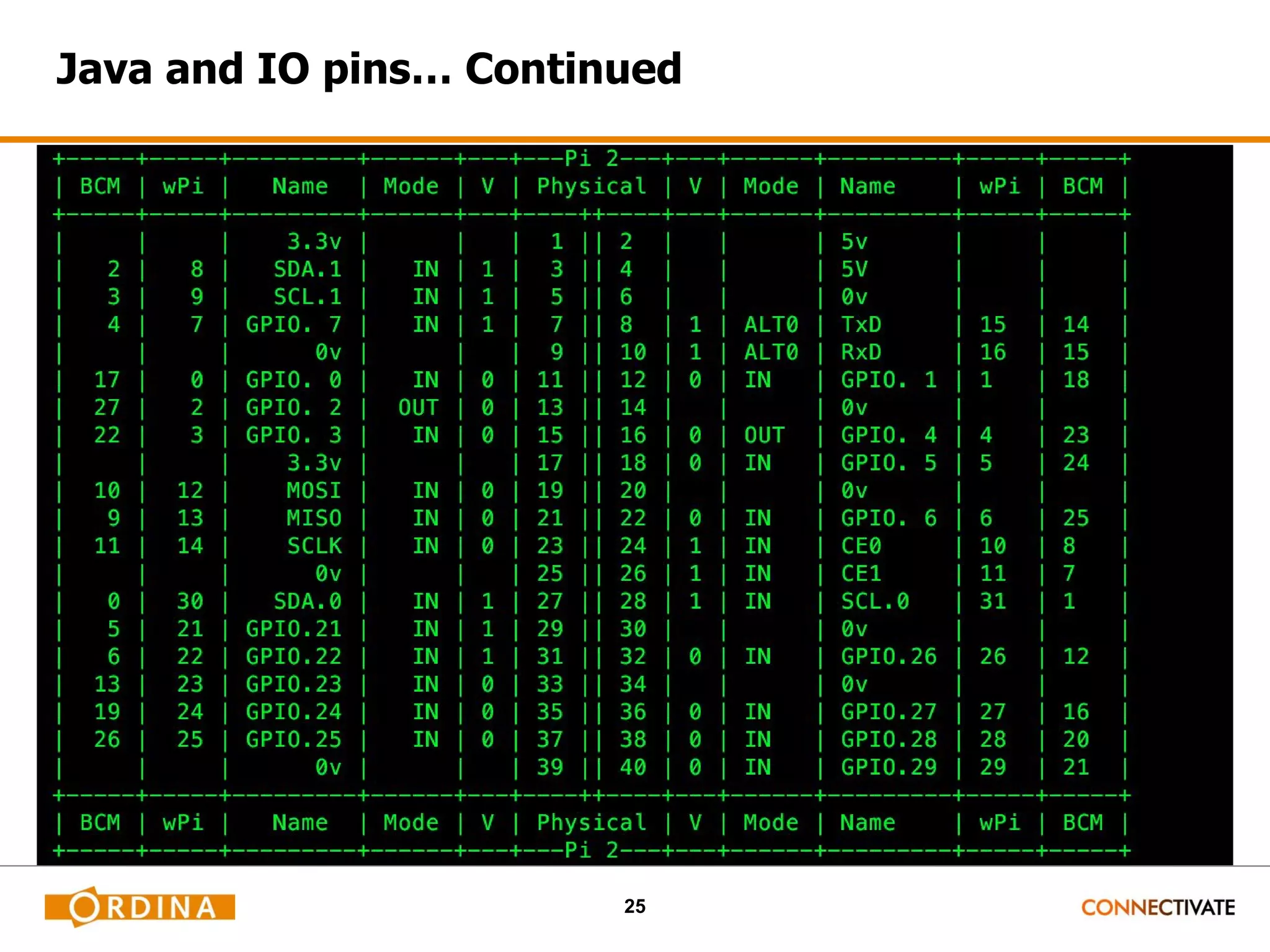 25 Java and IO pins… Continued 