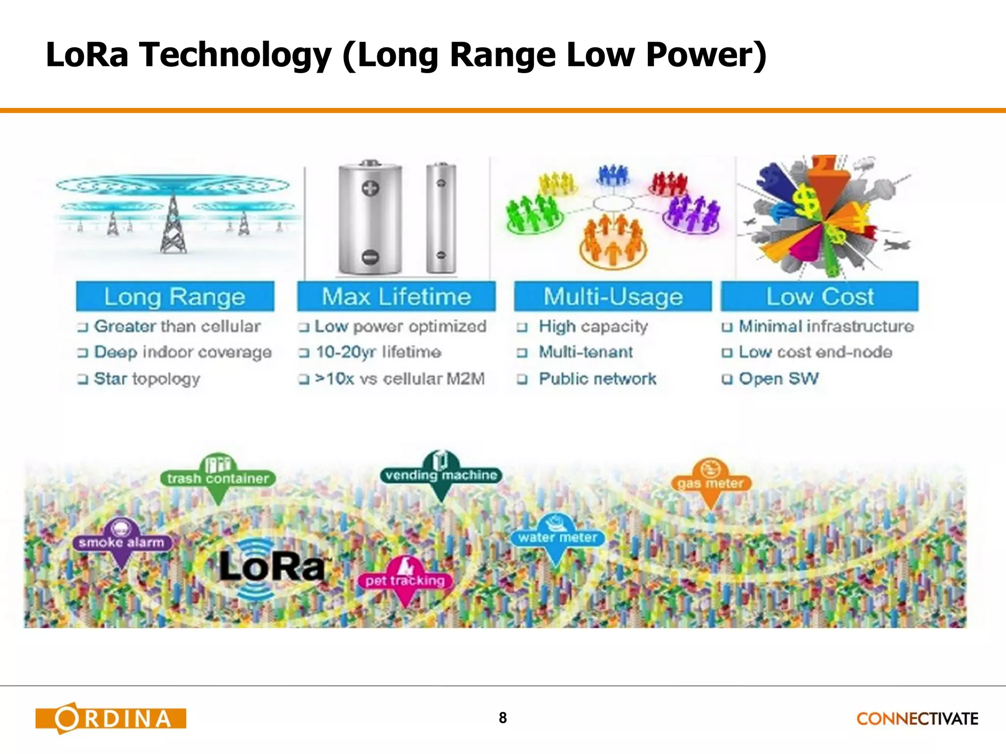 8 LoRa Technology (Long Range Low Power) 