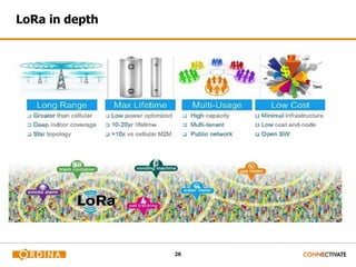 26
LoRa in depth
 