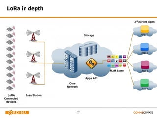 27
LoRa in depth
 