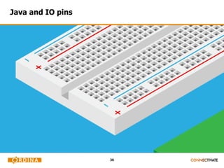 36
Java and IO pins
 