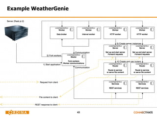 43
Example WeatherGenie
 