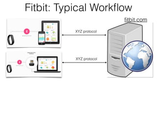 Fitbit: Typical Workflow 
fitbit.com 
XYZ protocol 
XYZ protocol 
 