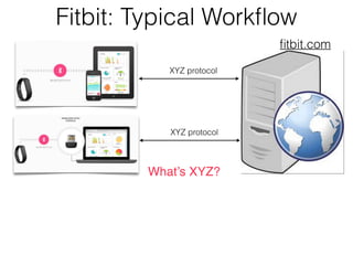 Fitbit: Typical Workflow 
fitbit.com 
XYZ protocol 
XYZ protocol 
What’s XYZ? 
 