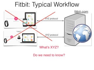 Fitbit: Typical Workflow 
fitbit.com 
XYZ protocol 
XYZ protocol 
What’s XYZ? 
Do we need to know? 
 