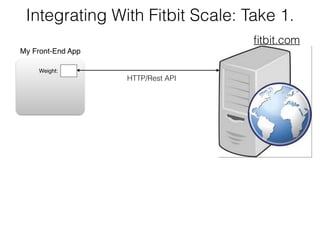 Integrating With Fitbit Scale: Take 1. 
fitbit.com 
My Front-End App 
HTTP/Rest API 
Weight: 
 
