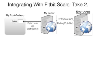 Integrating With Fitbit Scale: Take 2. 
fitbit.com 
HTTP/Rest API 
My Front-End App 
Weight: 
My Server 
Data push Polling/Pub-Sub 
via 
WebSocket 
 