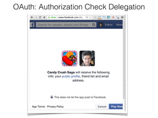 OAuth: Authorization Check Delegation 
 