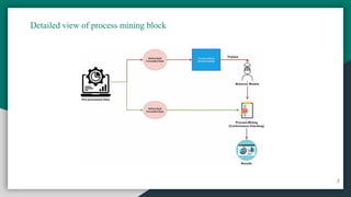 Detailed view of process mining block
7
 