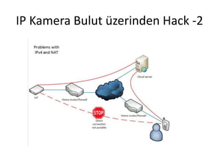 IP Kamera Bulut üzerinden Hack -2
 