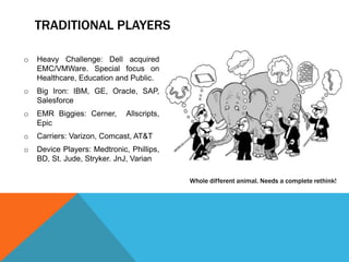 TRADITIONAL PLAYERS
o Heavy Challenge: Dell acquired
EMC/VMWare. Special focus on
Healthcare, Education and Public.
o Big Iron: IBM, GE, Oracle, SAP,
Salesforce
o EMR Biggies: Cerner, Allscripts,
Epic
o Carriers: Varizon, Comcast, AT&T
o Device Players: Medtronic, Phillips,
BD, St. Jude, Stryker. JnJ, Varian
Whole different animal. Needs a complete rethink!
 