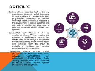 BIG PICTURE
Continua Alliance: describes itself as "the only
organization convening global technology
industry standards to develop end-to-end,
plug-and-play connectivity for personal
connected health. Continua is dedicated to
the development of design guidelines and
test tools to expedite the deployment of
personal connected health devices and
systems".
CommonWell Health Alliance: describes its
mission as follows: "We are creating and
executing a vendorneutral platform that
breaks down the technological and process
barriers that currently inhibit effective health
data exchange. Health data should be
available to individuals and providers
regardless of where care occurs".
CommonWell Alliance includes Cerner
(NASDAQ:CERN), McKesson (NYSE:MCK),
Allscripts (NASDAQ:MDRX) and
Athenahealth (NASDAQ:ATHN), Social
Security Administration, CVS Caremark
(NYSE:CVS), Varian Medical Systems
(NYSE:VAR), and RelayHealth.
 