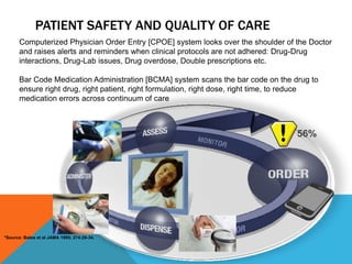 Computerized Physician Order Entry [CPOE] system looks over the shoulder of the Doctor
and raises alerts and reminders when clinical protocols are not adhered: Drug-Drug
interactions, Drug-Lab issues, Drug overdose, Double prescriptions etc.
Bar Code Medication Administration [BCMA] system scans the bar code on the drug to
ensure right drug, right patient, right formulation, right dose, right time, to reduce
medication errors across continuum of care
*Source: Bates et al JAMA 1995; 274:29-34.
56%
PATIENT SAFETY AND QUALITY OF CARE
 