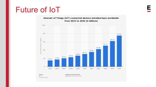The Internet of Things – Shaping the Future | PPTX