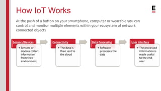 How IoT Works
At the push of a button on your smartphone, computer or wearable you can
control and monitor multiple elemen...