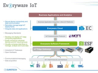 Business Application Integration / other IoT Platforms
IoT Communication Protocols
OT / Field Protocols and Interfaces
Everyware Software Framework
IoT Edge Gateways
Business Applications and Analytics
Everyware Cloud
• Secure device connectivity and
data communication
• Remotely manage large IoT
deployments
• Integrate data and applications
• Communications/messaging
• Data acquisition
• Develop and deploy IoT edge
computing applications
• Easily connect to industrial
devices and IoT cloud services
• Visually compose data flows to
manage, analyze and route data
• Industrial IoT Gateways
• Open Hardware
• Messaging Standards
 