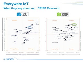 Everyware IoT
What they say about us : CRISP Research
 