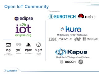 Open IoT Community
Middleware for IoT Gateways
Modular IoT Integration Platform
Contributed by
 