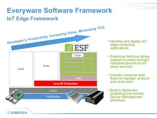 Everyware Software Framework
IoT Edge Framework
OSGi
on
Linux
Hardware
Java SE Embedded
Code
Code
Code
• Develop and deploy IoT
edge computing
applications
• Extensive field bus library
support to easily connect
industrial devices to IoT
cloud services
• Visually compose data
flows to manage, analyze
and route data
• Built-in digital twin
modelling and remote
Device Management
primitives
 