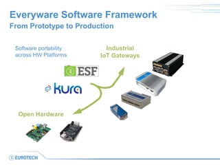 Industrial
IoT Gateways
Everyware Software Framework
From Prototype to Production
Software portability
across HW Platforms
Open Hardware
 
