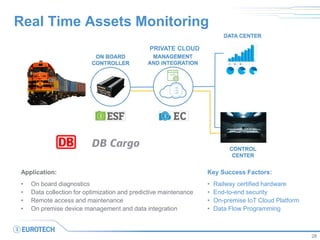 Real Time Assets Monitoring
28
Application:
• On board diagnostics
• Data collection for optimization and predictive maintenance
• Remote access and maintenance
• On premise device management and data integration
Key Success Factors:
• Railway certified hardware
• End-to-end security
• On-premise IoT Cloud Platform
• Data Flow Programming
PRIVATE CLOUD
 